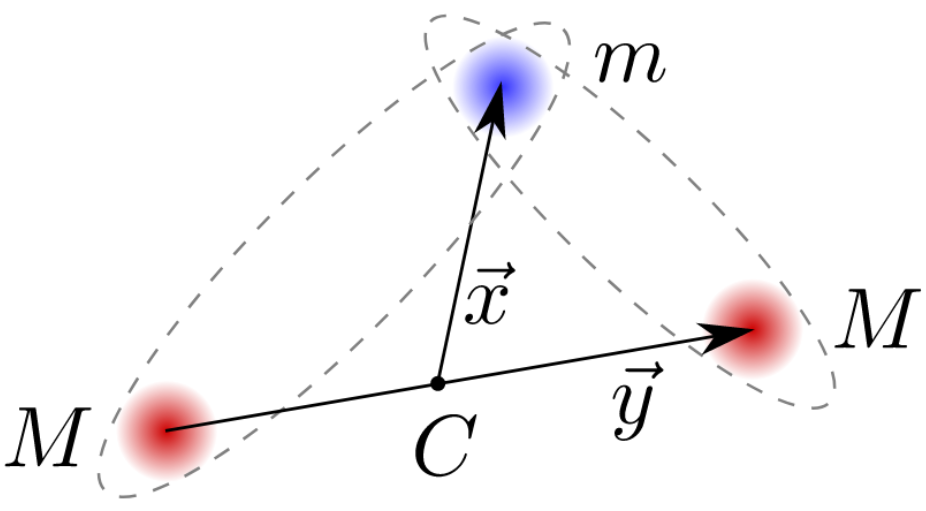 Two heavy (M) particles and one light (m) particle in a three-body system