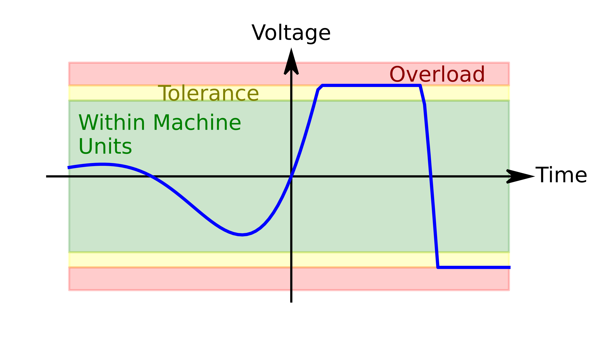 File:Overload.svg - TheAnalogThing